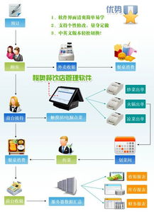 英文餐飲管理軟件 打造高效運(yùn)營與卓越顧客體驗(yàn)的綜合解決方案