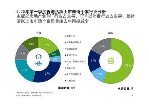 德勤咨詢2020年第一季度中國(guó)內(nèi)地及香港IPO市場(chǎng)回顧與前景展望