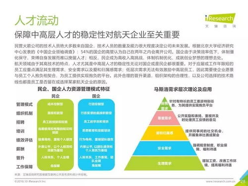 2018年中國(guó)商業(yè)發(fā)射市場(chǎng)研究報(bào)告 市場(chǎng)信息咨詢與調(diào)查分析