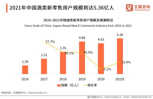 2020年中國(guó)酒類新零售市場(chǎng)研究報(bào)告 機(jī)遇、挑戰(zhàn)與未來(lái)趨勢(shì)