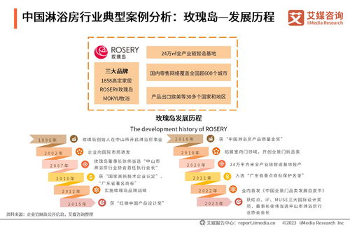 2023年全球及中國(guó)淋浴房行業(yè)發(fā)展白皮書 市場(chǎng)趨勢(shì)與機(jī)遇分析