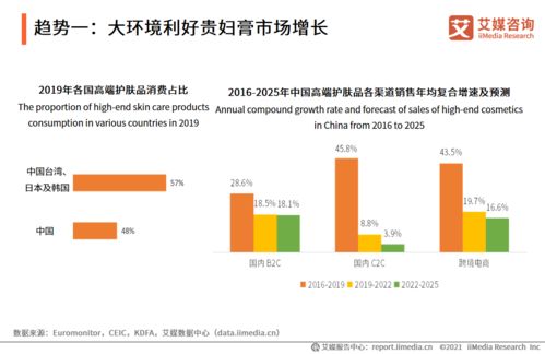 2020-2021年中國(guó)貴婦膏市場(chǎng)品牌分析及用戶調(diào)研報(bào)告
