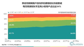 2017年第一季度中國移動互聯(lián)網(wǎng)行業(yè)發(fā)展分析報告——聚焦北京網(wǎng)絡(luò)技術(shù)服務