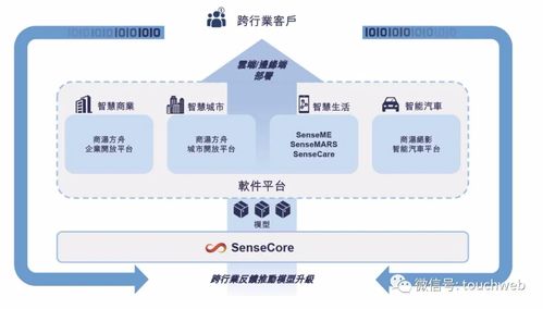 商湯科技啟動招股，估值達130億美元，下周五港交所掛牌上市