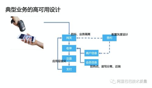 云原生時代微服務(wù)的高可用架構(gòu)設(shè)計——螞蟻金服資深技術(shù)專家經(jīng)國在北京網(wǎng)絡(luò)技術(shù)服務(wù)大會上的分享